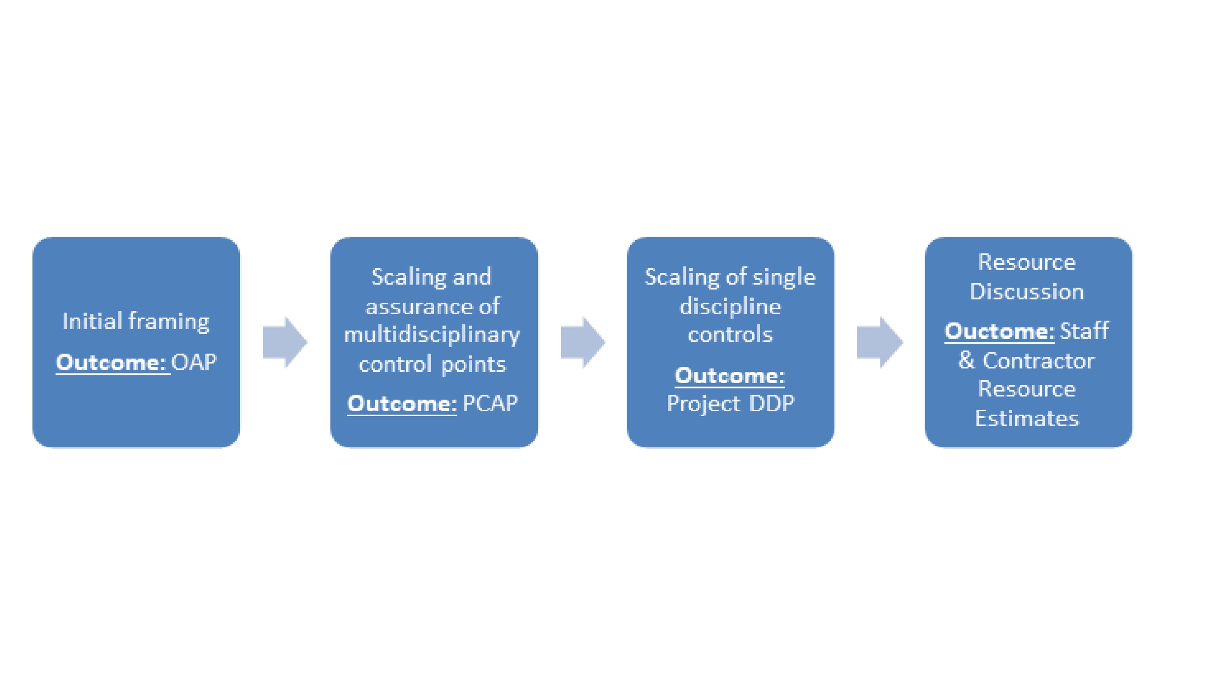 DDP Flowchart resized