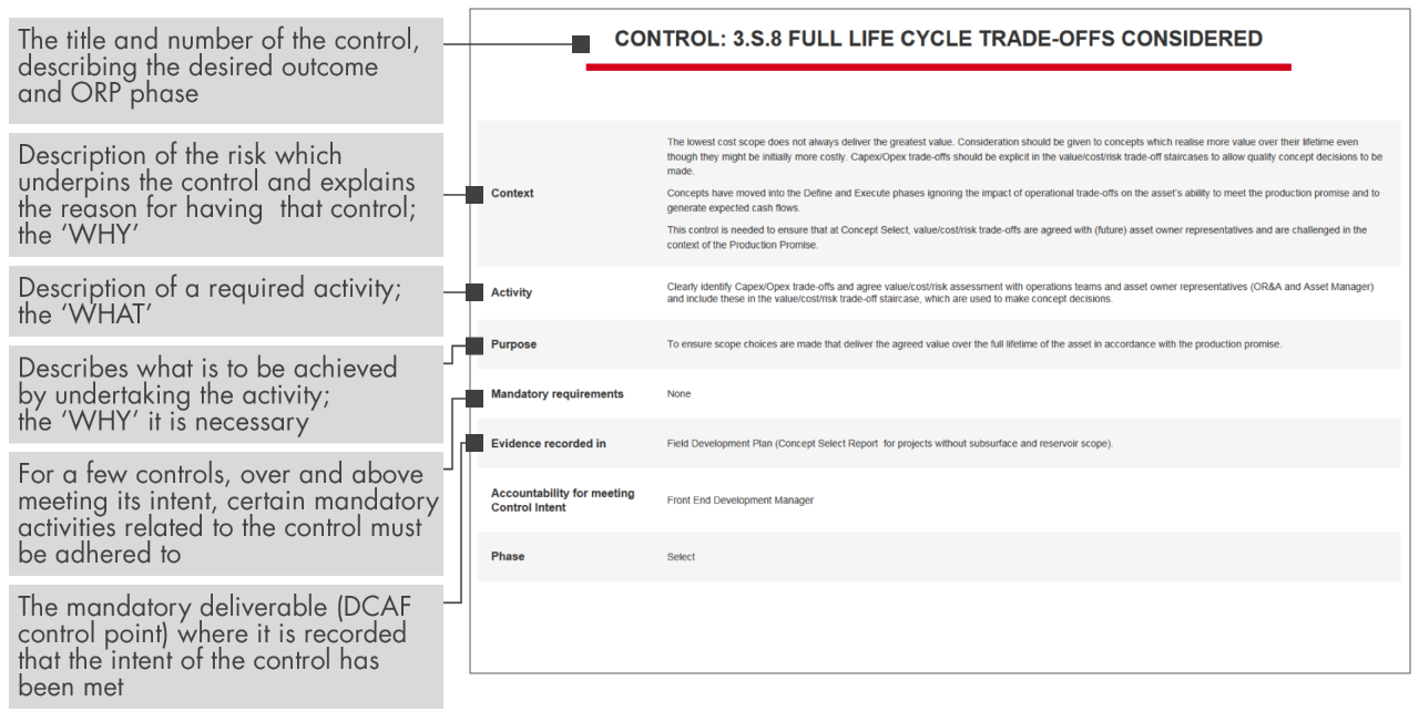 Format of a control