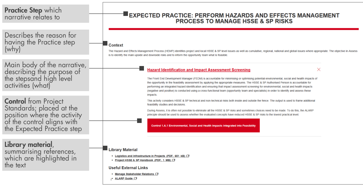 Format of Expected Practice narrative