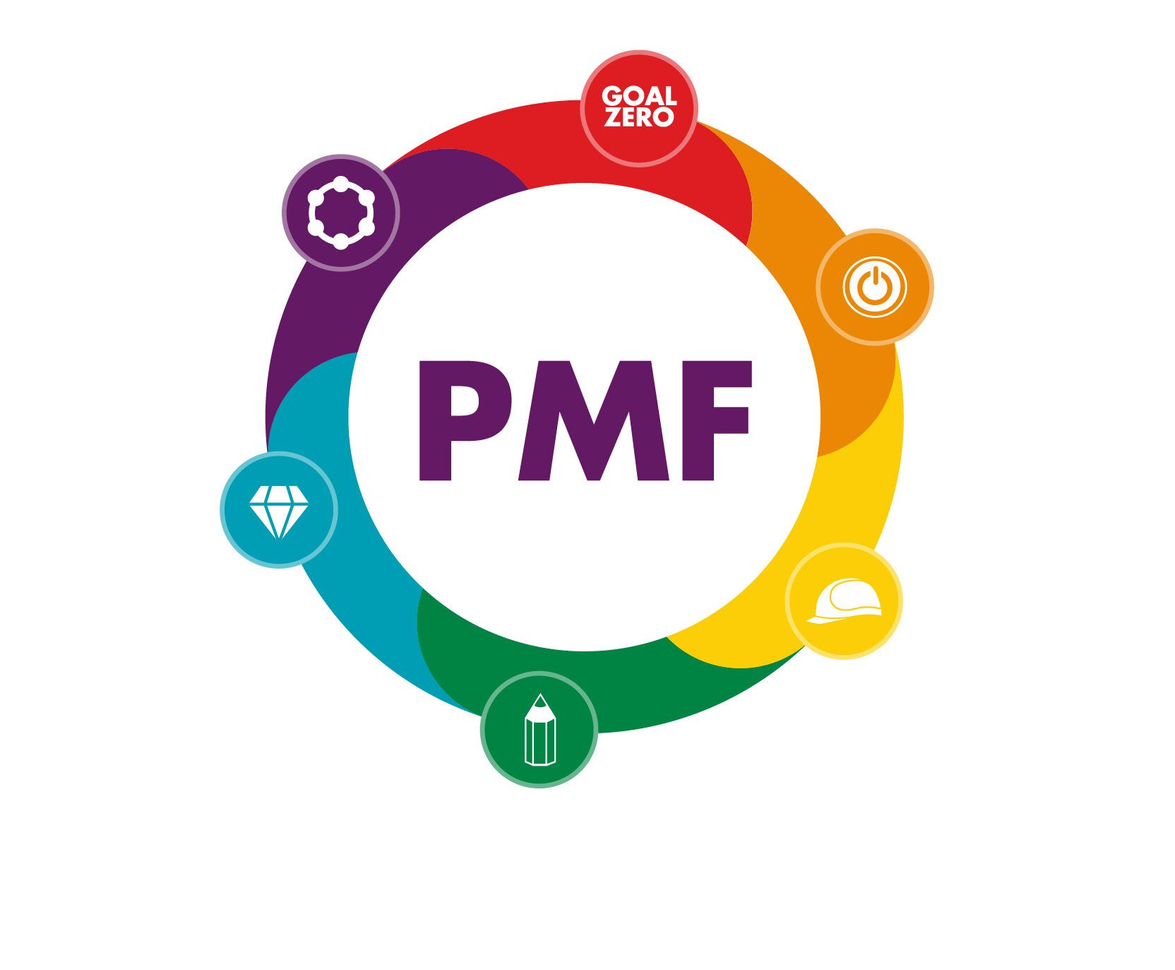 Project Management Framework Logo