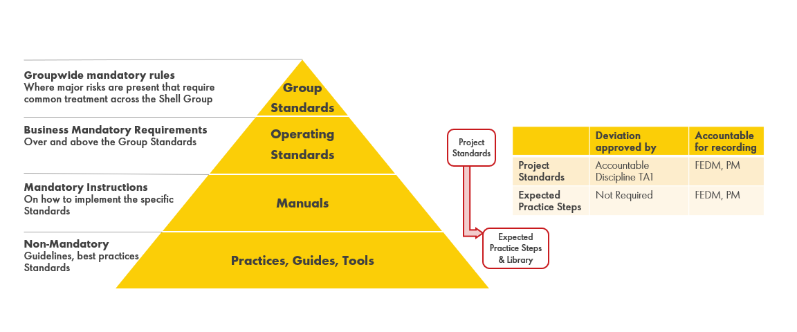 The PMF and the Shell Performance Framework